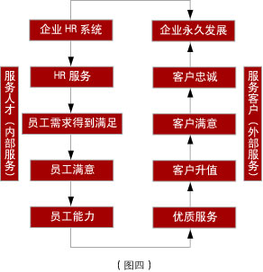 天友設計