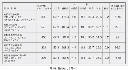 天友設計